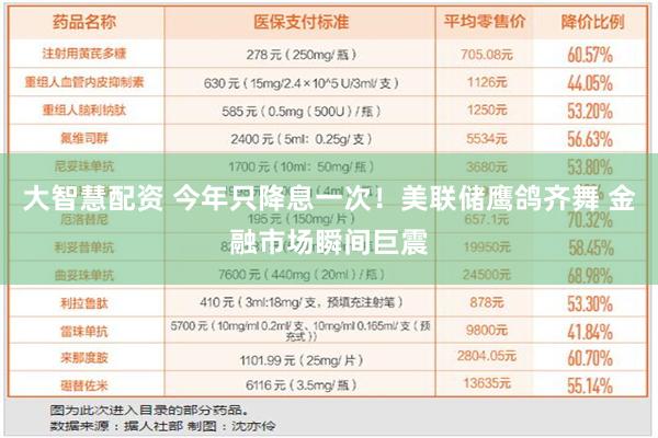 大智慧配资 今年只降息一次！美联储鹰鸽齐舞 金融市场瞬间巨震