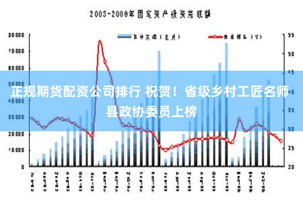 正规期货配资公司排行 祝贺！省级乡村工匠名师 县政协委员上榜