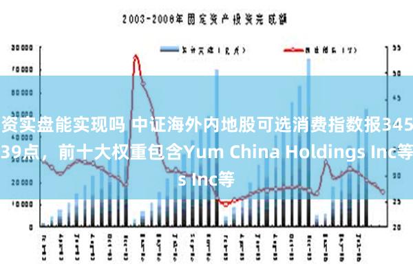 配资实盘能实现吗 中证海外内地股可选消费指数报3459.39点，前十大权重包含Yum China Holdings Inc等