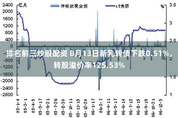 排名前三炒股配资 8月13日新乳转债下跌0.51%，转股溢价率125.53%