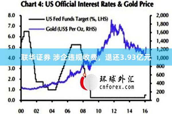 联华证券 涉企违规收费，退还3.93亿元