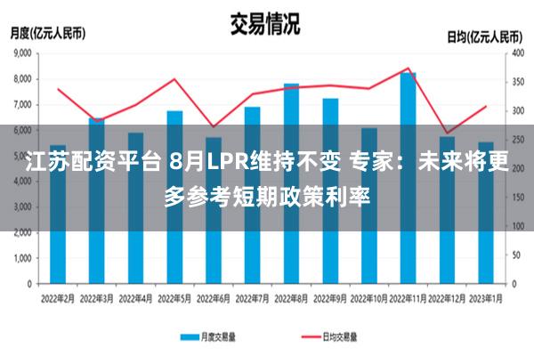 江苏配资平台 8月LPR维持不变 专家：未来将更多参考短期政策利率