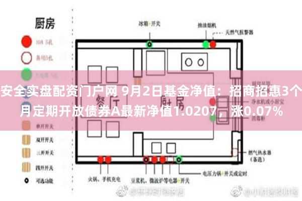 安全实盘配资门户网 9月2日基金净值：招商招惠3个月定期开放债券A最新净值1.0207，涨0.07%