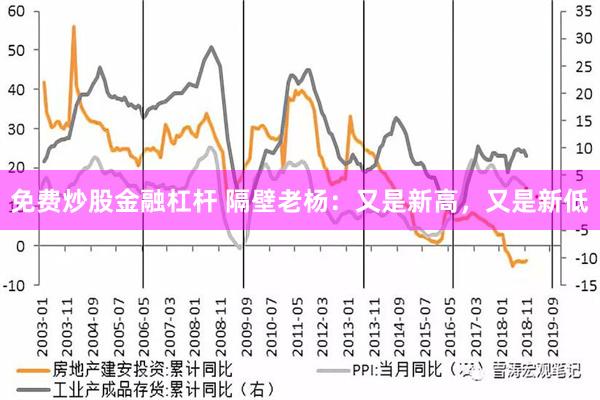 免费炒股金融杠杆 隔壁老杨：又是新高，又是新低