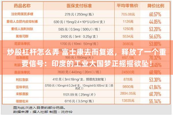 炒股杠杆怎么弄 富士康去而复返，释放了一个重要信号：印度的工业大国梦正摇摇欲坠！