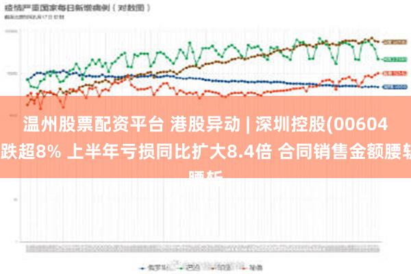 温州股票配资平台 港股异动 | 深圳控股(00604)跌超8% 上半年亏损同比扩大8.4倍 合同销售金额腰斩