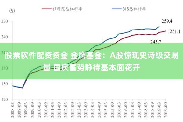 股票软件配资资金 金鹰基金：A股惊现史诗级交易量 国庆蓄势静待基本面花开