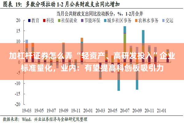 加杠杆证券怎么弄 “轻资产、高研发投入”企业标准量化，业内：有望提高科创板吸引力