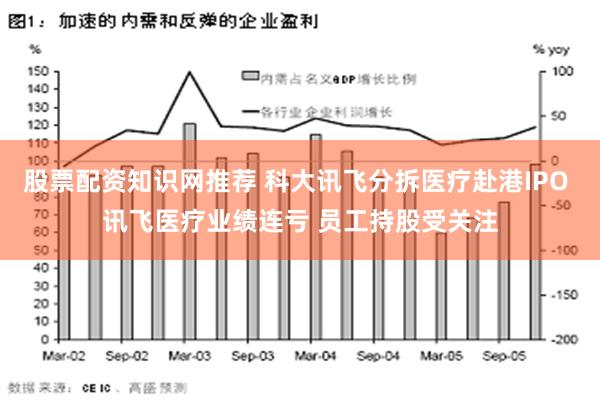 股票配资知识网推荐 科大讯飞分拆医疗赴港IPO 讯飞医疗业绩连亏 员工持股受关注