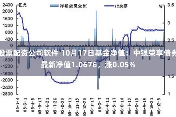 股票配资公司软件 10月17日基金净值：中银荣享债券最新净值1.0676，涨0.05%