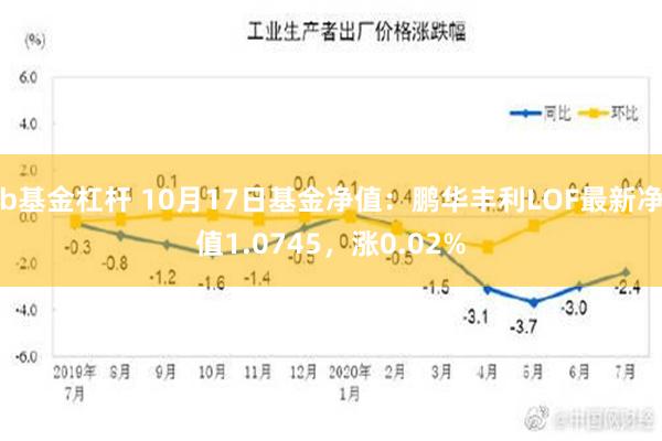 b基金杠杆 10月17日基金净值：鹏华丰利LOF最新净值1.0745，涨0.02%