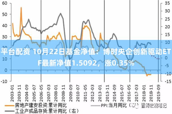 平台配资 10月22日基金净值：博时央企创新驱动ETF最新净值1.5092，涨0.35%