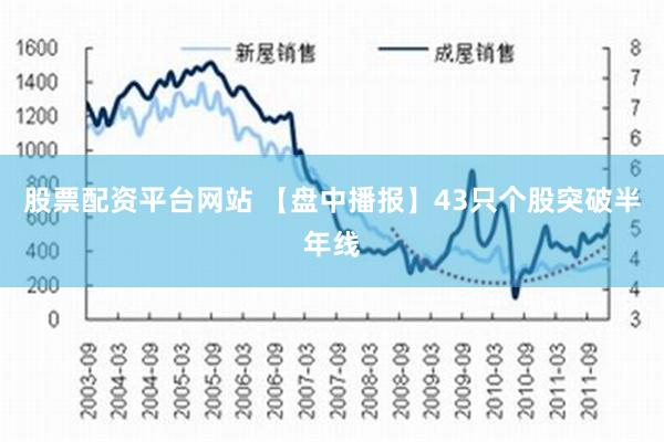 股票配资平台网站 【盘中播报】43只个股突破半年线