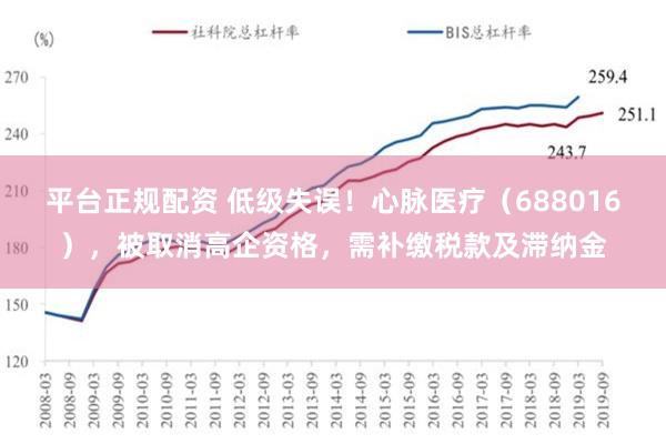 平台正规配资 低级失误！心脉医疗（688016），被取消高企资格，需补缴税款及滞纳金