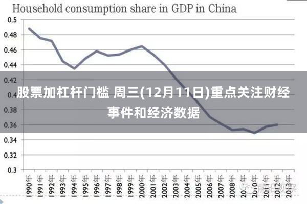 股票加杠杆门槛 周三(12月11日)重点关注财经事件和经济数据