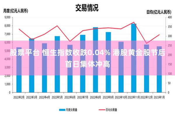 股票平台 恒生指数收跌0.04% 港股黄金股节后首日集体冲高